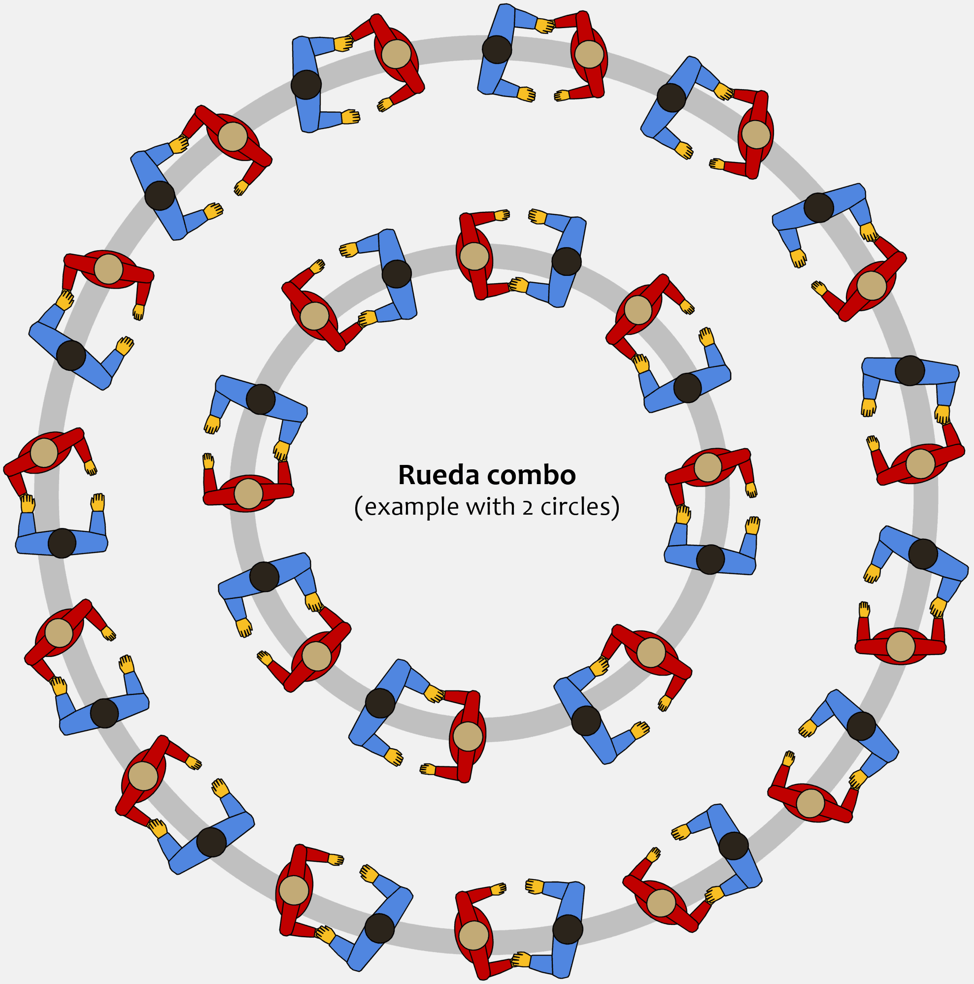 Rueda combo – classic – wp