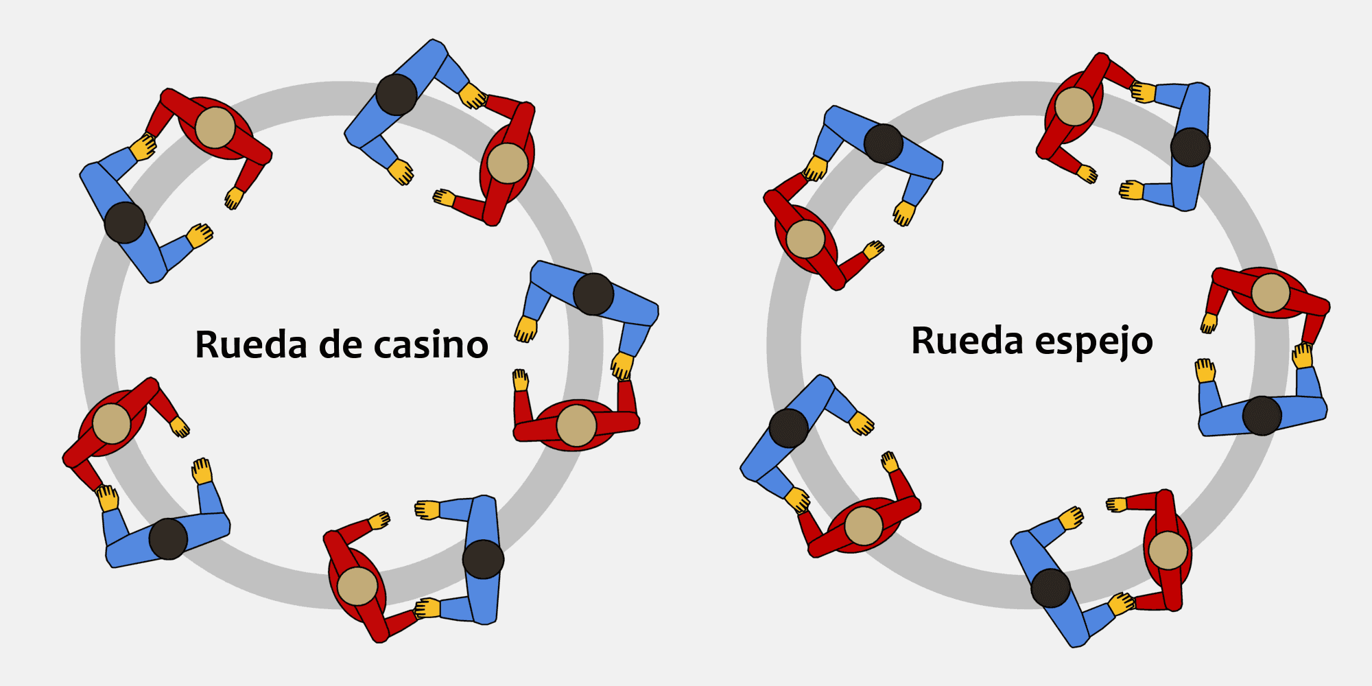 Rueda de casino – Rueda espejo (5) wp
