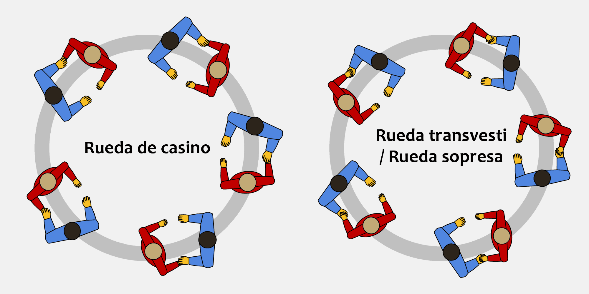 Rueda de casino – Rueda transvesi – sopresa (5) wp